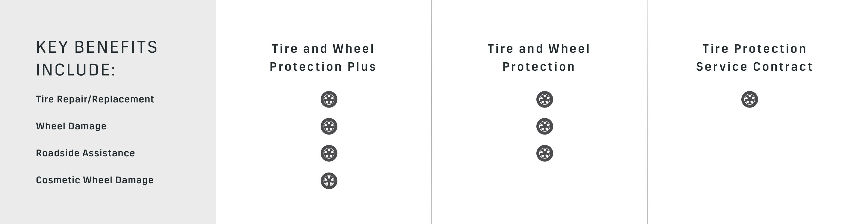 Cadillac Protection Tire and Wheel Protection Key Benefits Chart