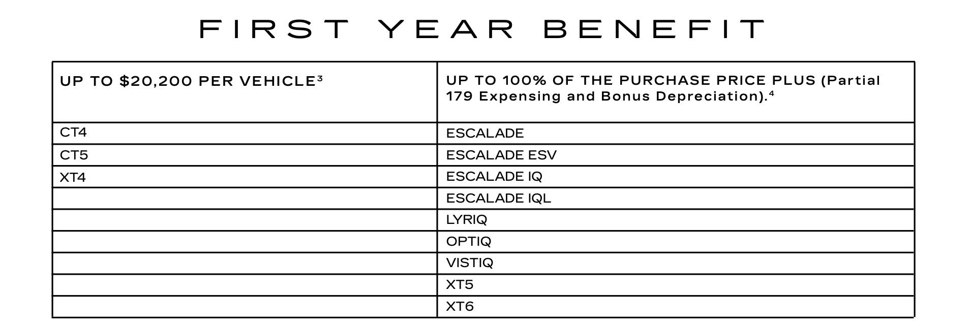 Cadillac Tax Advantage chart